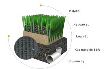 Vai trò và tác dụng của cát trong hệ thống sân cỏ nhân tạo