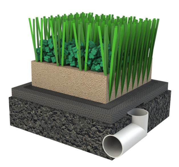 Hệ thống thoát nước sân cỏ nhân tạo